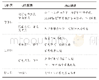 表2 5G移动终端识别系统组成