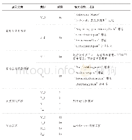 表3 资源配置方案明细：5G移动终端识别系统建设方案