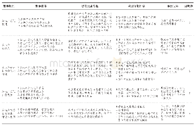 表1 课程具体教学内容设计