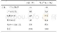 《表1 大学生锻炼次数情况》