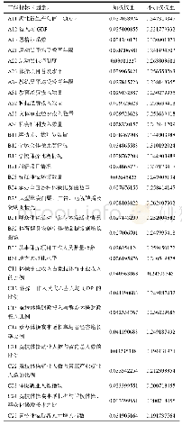 《表5 湖北省竞技体操可持续发展三级指标权重》