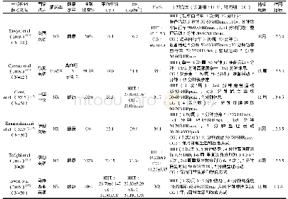 《表1 纳入研究的基本特征》