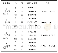 表2 50～55岁中年人不同性别与衰老度的对比分析表