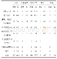 《表8 关于广州市5种婚姻类型网络体育消费信息来源渠道调查(多选)一览表》