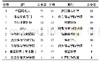 《表3 2005-2018年残疾人体育相关研究主要发文期刊（部分）》