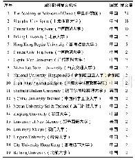 表3 在国外期刊发文的中国机构及合作机构一览表（发文量≥2)