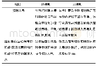 表1 掷球入界新旧规则对比