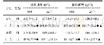 表1 膝关节屈伸等速肌力峰值力矩（N.m）实验数据（n1=11;n2=11)