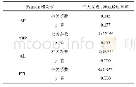 一览表：100米跑突破10秒运动员身体形态及竞技年龄变化趋势