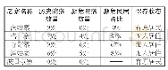 《表一濒危民居调研统计表（2018年8月）》