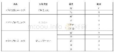 表一兴隆沟遗址陶器取样表