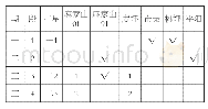 表二大渡河流域商周遗存期段统计表