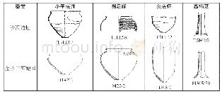 图六沙溪遗址一期1 段蜀文化因素陶器对比图