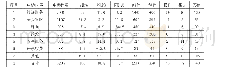 《表2 0 1 8 年7月消费者对邮政服务申诉情况统计表》