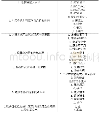 表沃尔玛调查问卷：杜邦分析法下的成本领先战略研究——以沃尔玛为例