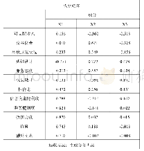 表5：中国品牌奶茶顾客忠诚度及其影响因素——以“蜜雪冰城”为例基于重庆高校周边的调查研究