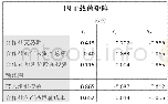 《表3：浅谈如何合理引入“互联网+”农产品农业合作经济模式——以安徽省太湖县小池镇为例》