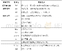 表1 主要回归变量及变量定义