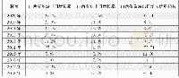 表2 2009年-2018年山西省旅游出口增长优势指数