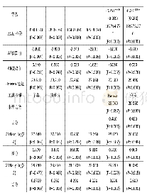 《表2 新增线路情况说明：人口迁移对居民消费影响分析》