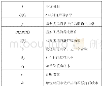 附表1：考虑价格和新鲜度的易变质品库存策略研究