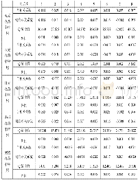 《表2 五种外汇收益率序列的Q统计量检验表》