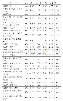 表4 B2C电子商务信任影响因素信任满意度测评结果