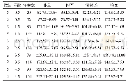 表2 1 1 月份测量的体重和体尺