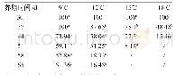 表1 黑斑原仔稚鱼在不同温度下的存活率 (%) Tab.1 Survival (%) of Glyptosternum maculatum larvae and juveniles at various water temperatures