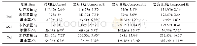 表1 复方中草药对施氏鲟生长的影响