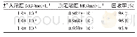 《表1 回收率结果（n=3)》