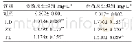 表2 96h时各组水体中磷酸盐含量