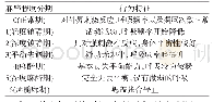 《表1 冰片对泥鳅麻醉程度分期及其行为特征》