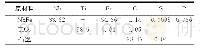 表1 铌铁、二氧化钛和石墨主要化学成分（%）