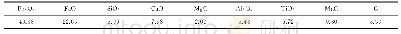 表2 钒钛烧结矿化学成分/wt