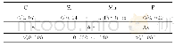 《表2 SWRCH6A化学成分要求（质量分数，%）》