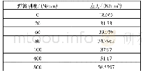 表5 圆弧键的接触应力与弹簧刚度的关系