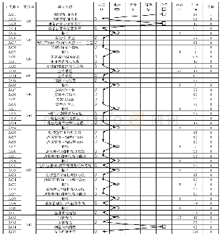 表6 改善前OP10装配流程