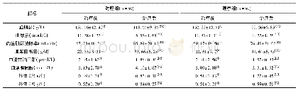 《表3 两组患者治疗前后的各项血液指标水平》