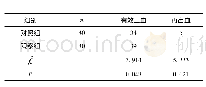 《表1 两组产妇止血效果的比较》