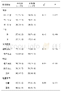 表3 干预组与对照组基本特征比较n(%)