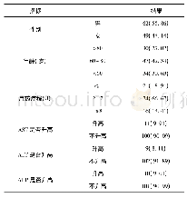 表1 111例患者的一般情况n(%)