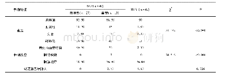 表3 两组患者影像学分布及表现(%)