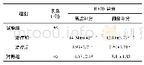 表2 试验组治疗前后及对照组HADS评分比较