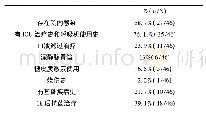 表1 病例情况：儿童铜绿假单胞菌脓毒症的临床特征及预后相关因素分析