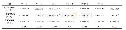 表2 各病例组与正常对照组参数的结果比较(±s)