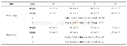 表1 两组患者的MAP、HR测定值比较(±s)