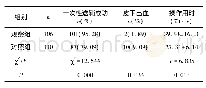 表1 两组患者一次性送鞘成功率、皮下出血发生率以及操作用时的比较