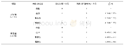 表2 正常组治疗过程中血栓及并发症比较(n)