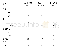 表1 患者基本情况：急性肠系膜上动脉缺血41例诊治体会